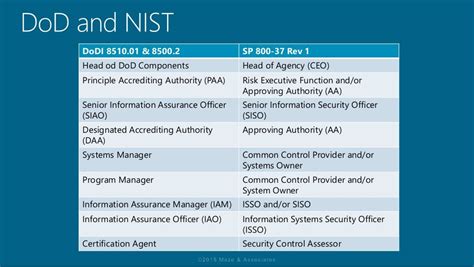 hris.rmf|rmf roles and responsibilities.